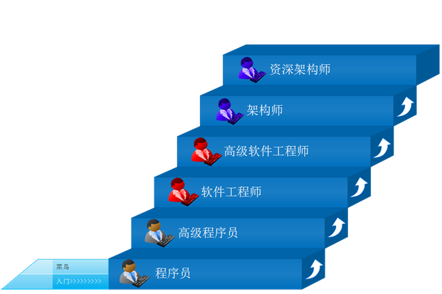 java招聘,鱼呢和数据