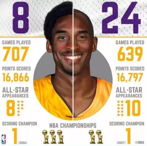 Mamba out,曼巴精神仍在:Just do IT !