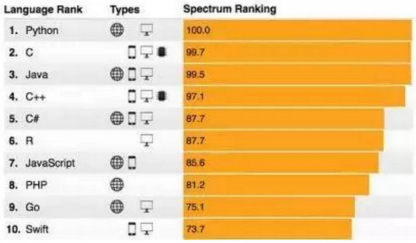 1550199645642577.jpg 配图2 人工智能编程语言.jpg
