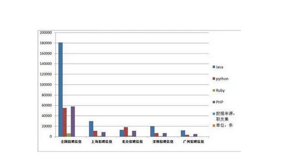 配图1 java人才需求.jpg
