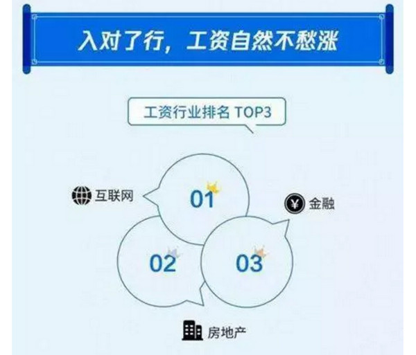 1559715979152824.jpg 配图3 如何才能月薪过万?入对行,薪资自然不用愁.jpg