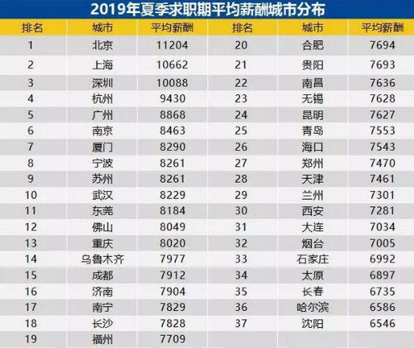 1565249084923801.jpg 配图1 云和数据7月就业喜报.jpg